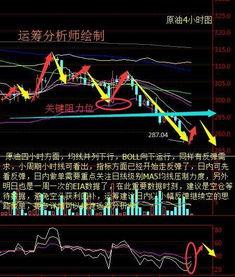 欧美小幅反弹视频,复苏迹象初现