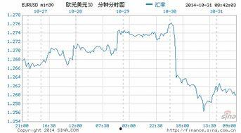欧美小幅反弹视频,复苏迹象初现